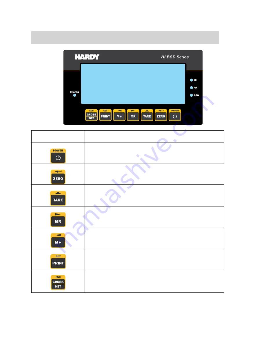 Hardy Process Solutions BW Series Technical Manual Download Page 8