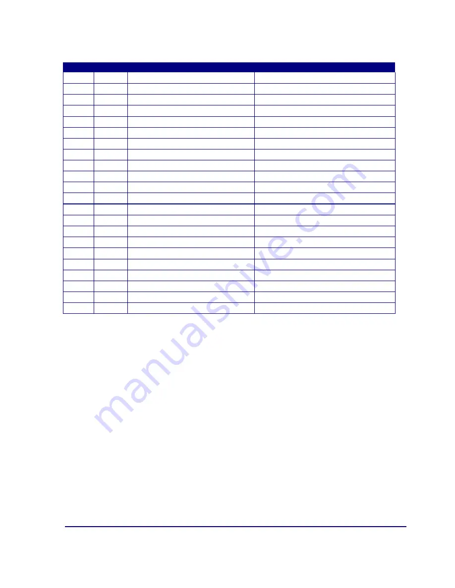 Hardy Process Solutions Enviro Series User Manual Download Page 7