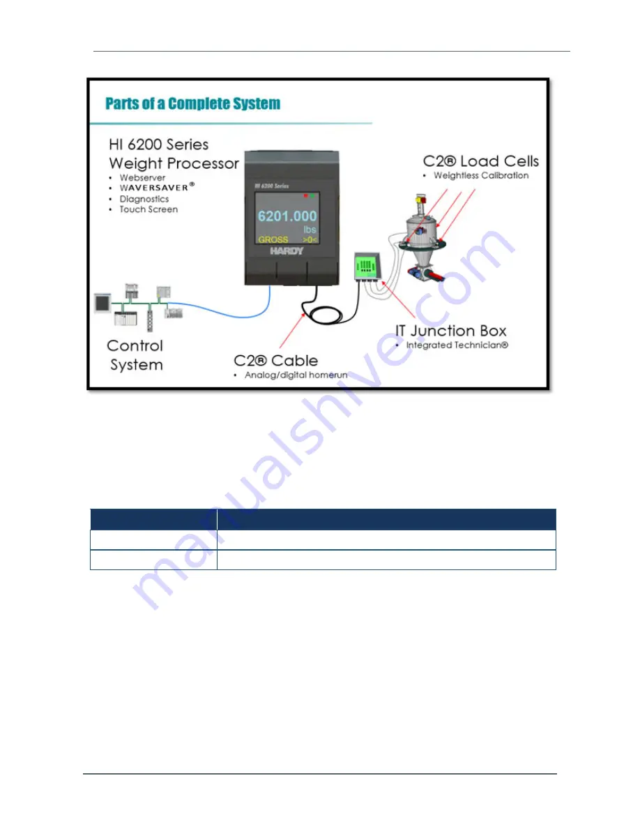 Hardy Process Solutions HI 6200 Series User Manual Download Page 11