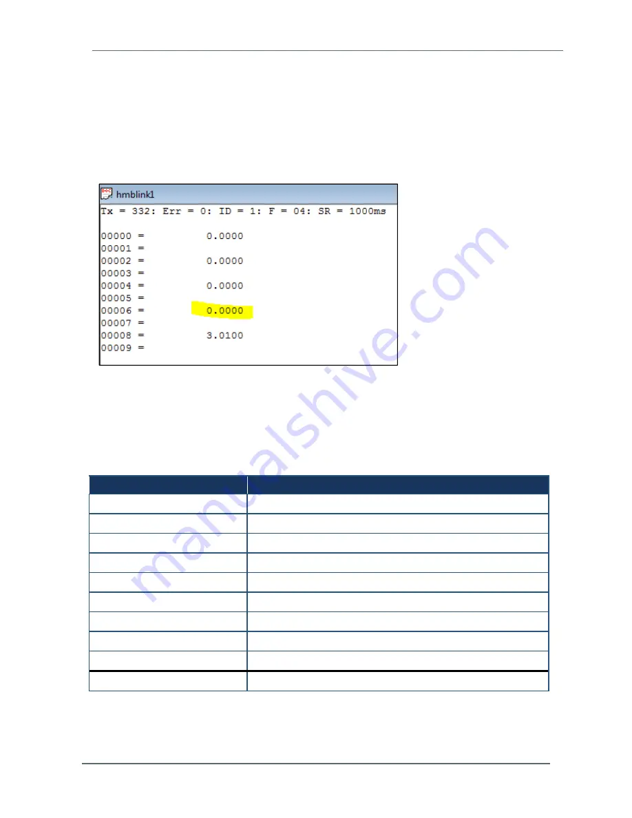 Hardy Process Solutions HI 6200 Series User Manual Download Page 50