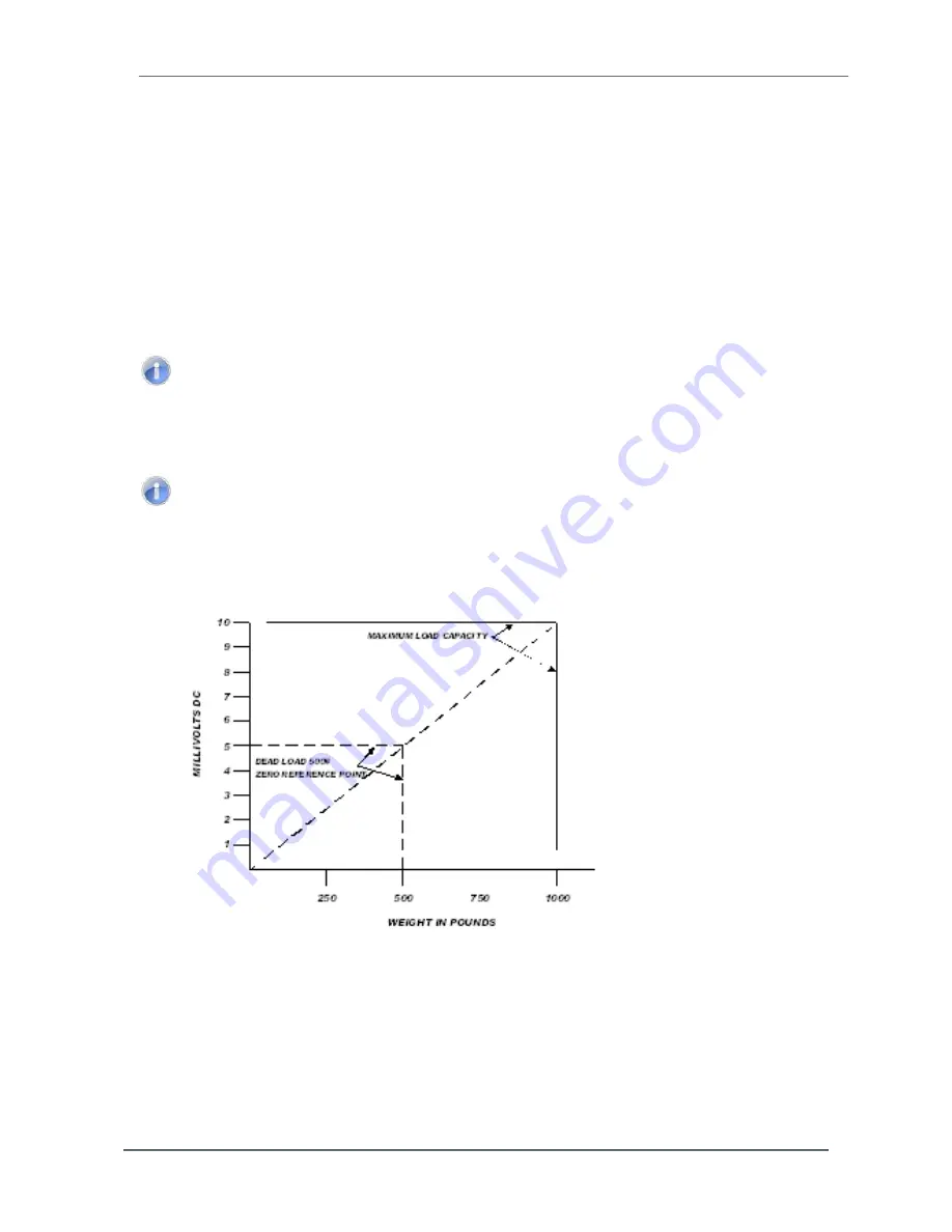 Hardy Process Solutions HI 6200 Series User Manual Download Page 65