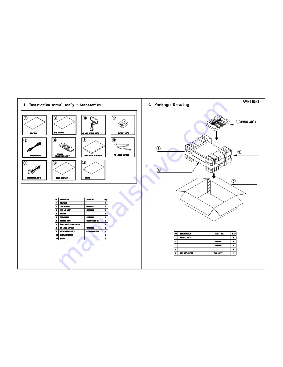 Harman Kardon AVR 1650 Service Manual Download Page 5