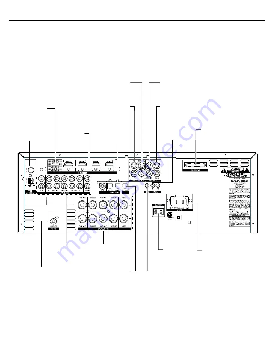 Harman Kardon AVR 1650 Service Manual Download Page 8