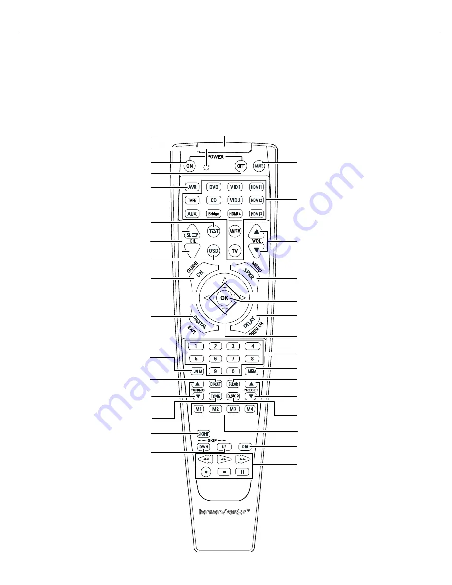 Harman Kardon AVR 1650 Service Manual Download Page 10