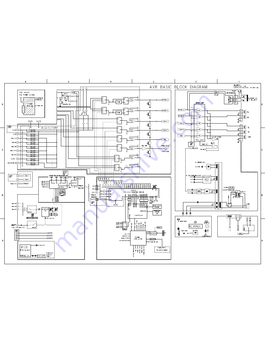 Harman Kardon AVR 1650 Service Manual Download Page 26