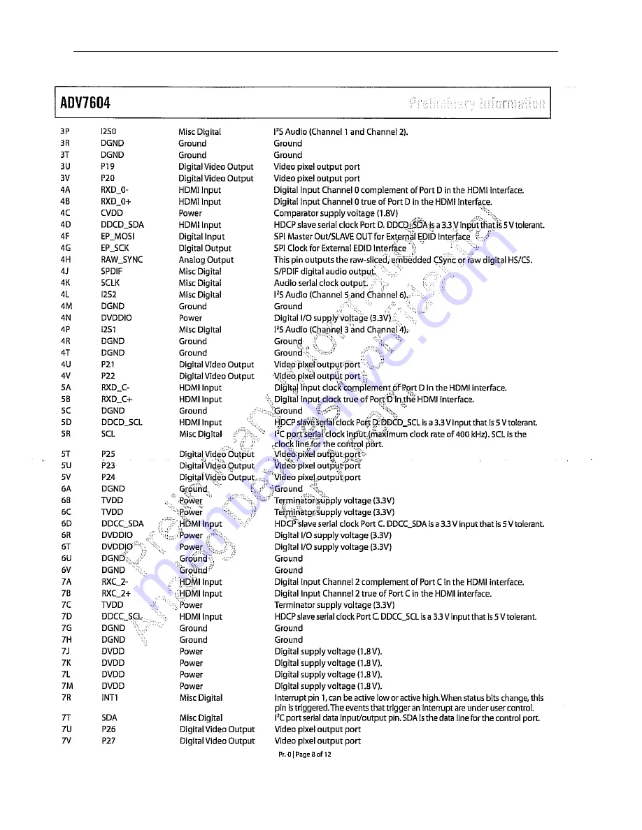 Harman Kardon AVR 1650 Service Manual Download Page 128