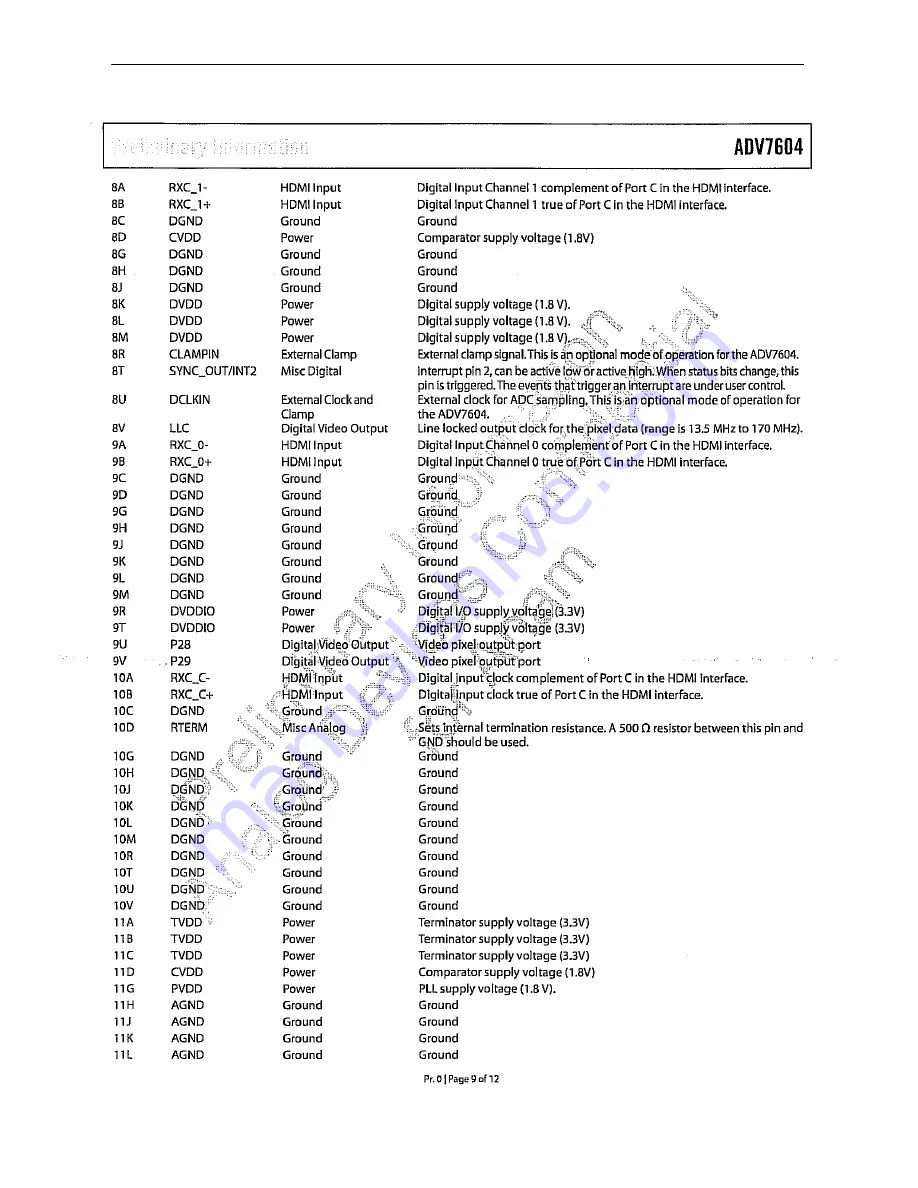 Harman Kardon AVR 1650 Service Manual Download Page 129