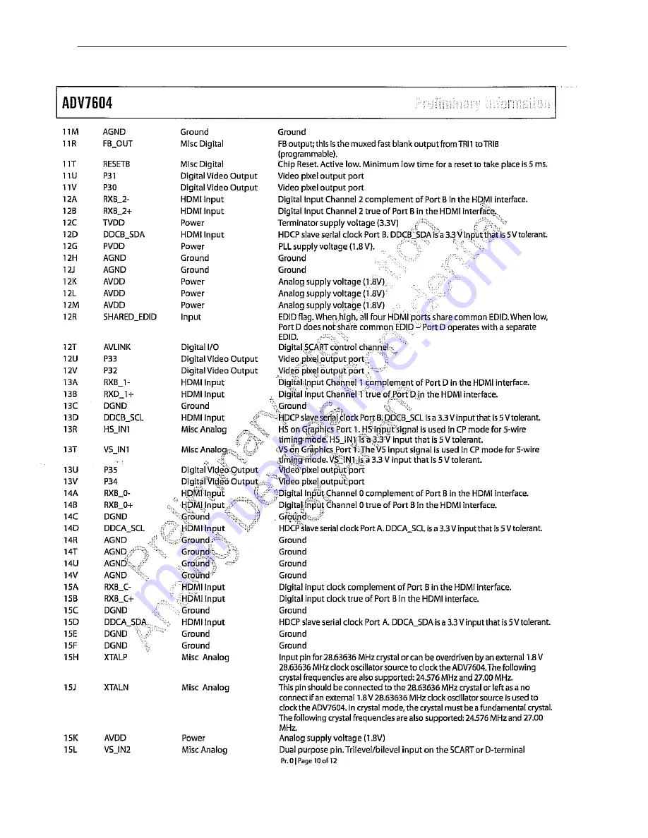 Harman Kardon AVR 1650 Service Manual Download Page 130