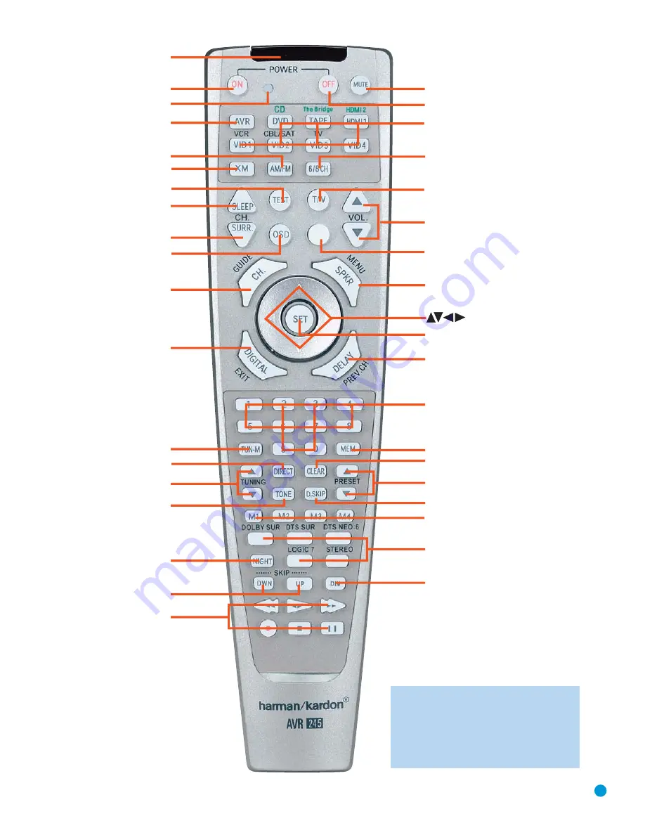 Harman Kardon AVR 245 Скачать руководство пользователя страница 13