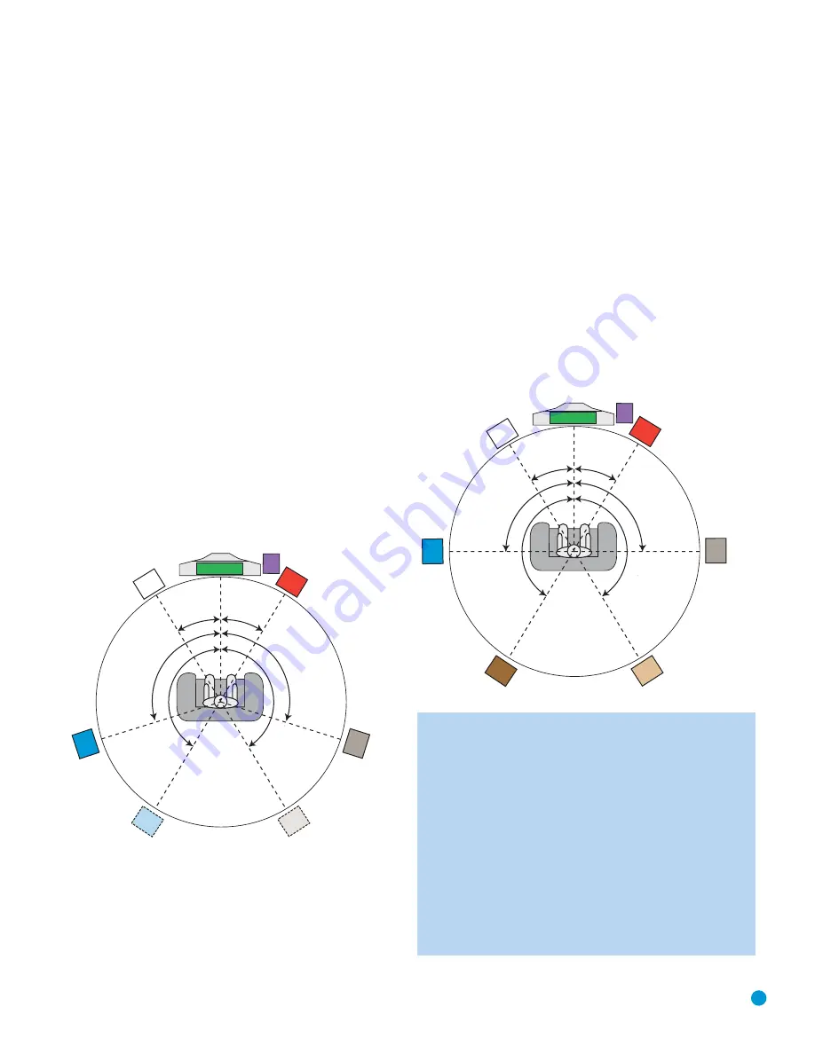 Harman Kardon AVR 245 Owner'S Manual Download Page 19