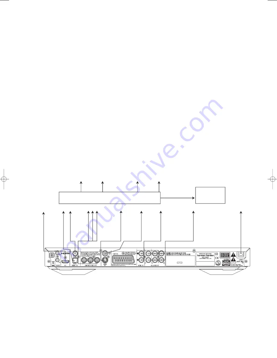 Harman Kardon AVR 7500 Service Manual Download Page 8