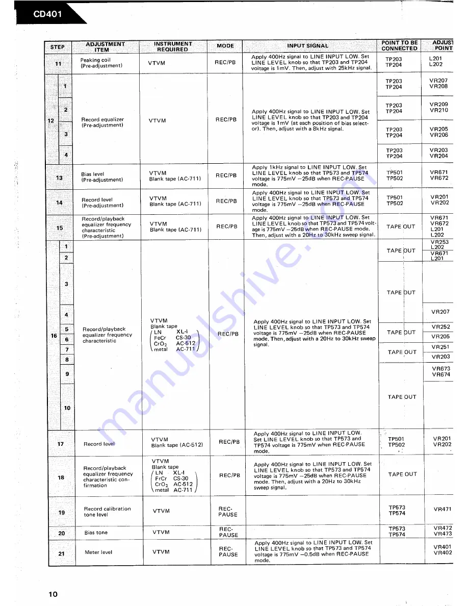 Harman Kardon CD401 Technical Manual Download Page 15