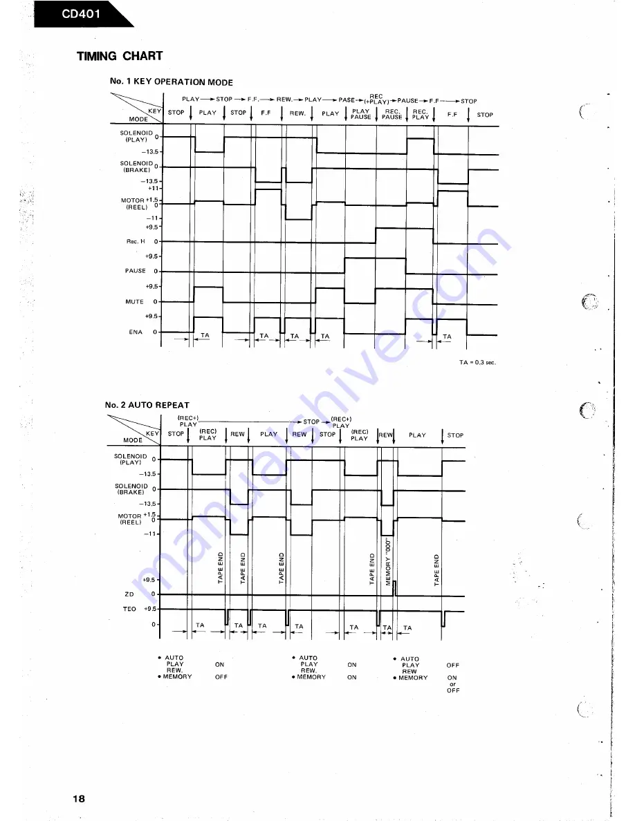 Harman Kardon CD401 Technical Manual Download Page 24