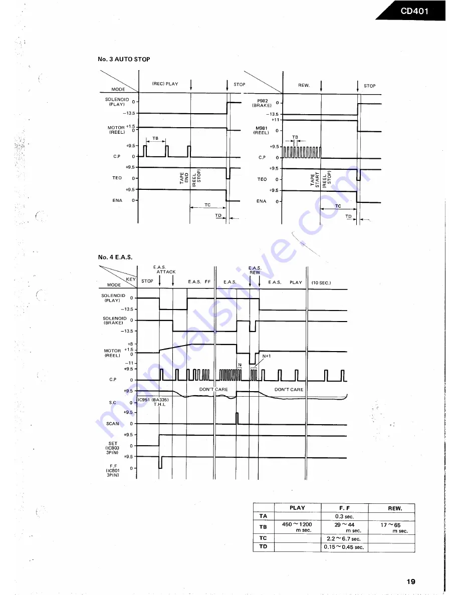 Harman Kardon CD401 Technical Manual Download Page 25