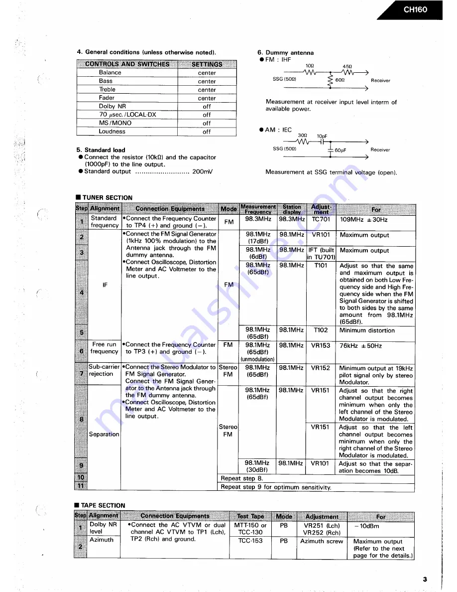 Harman Kardon CH160 Technical Manual Download Page 3