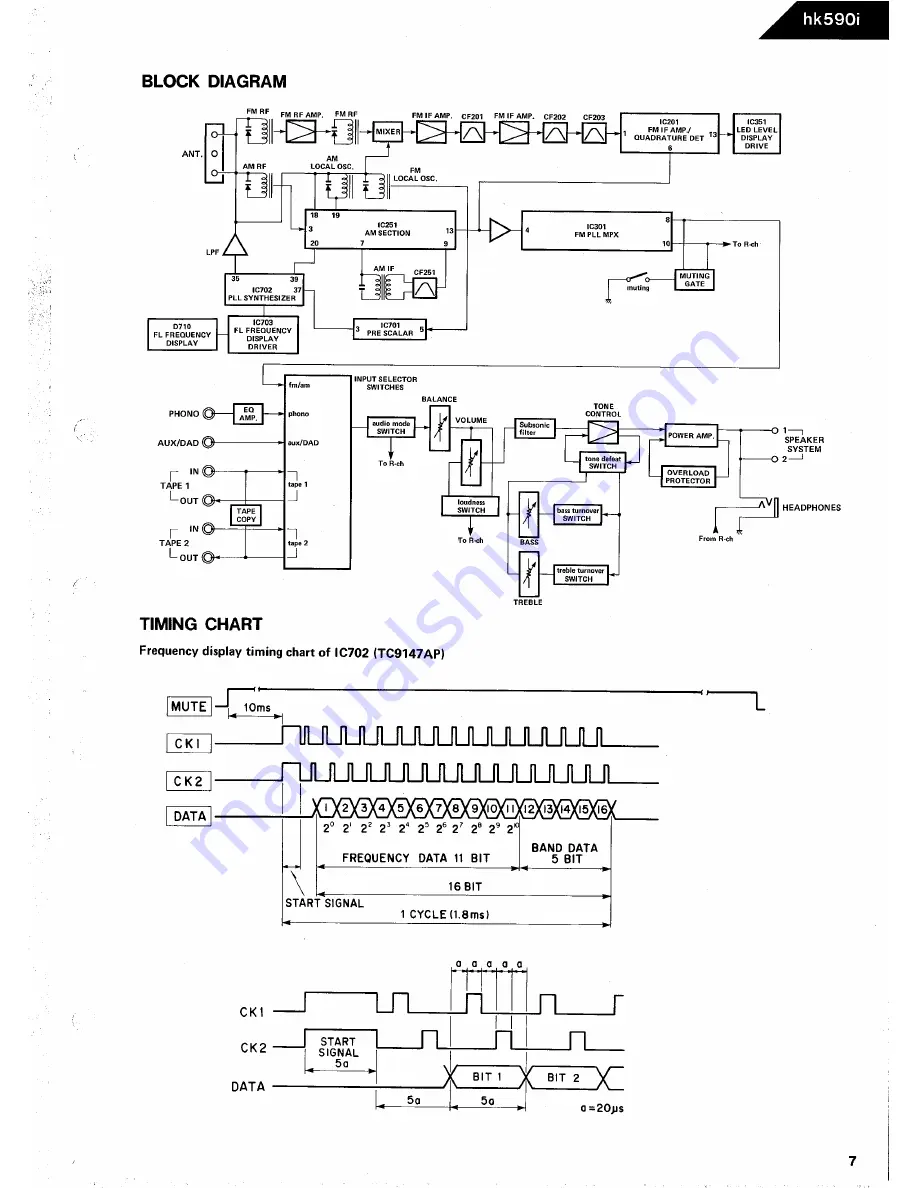 Harman Kardon HK590I Technical Manual Download Page 9