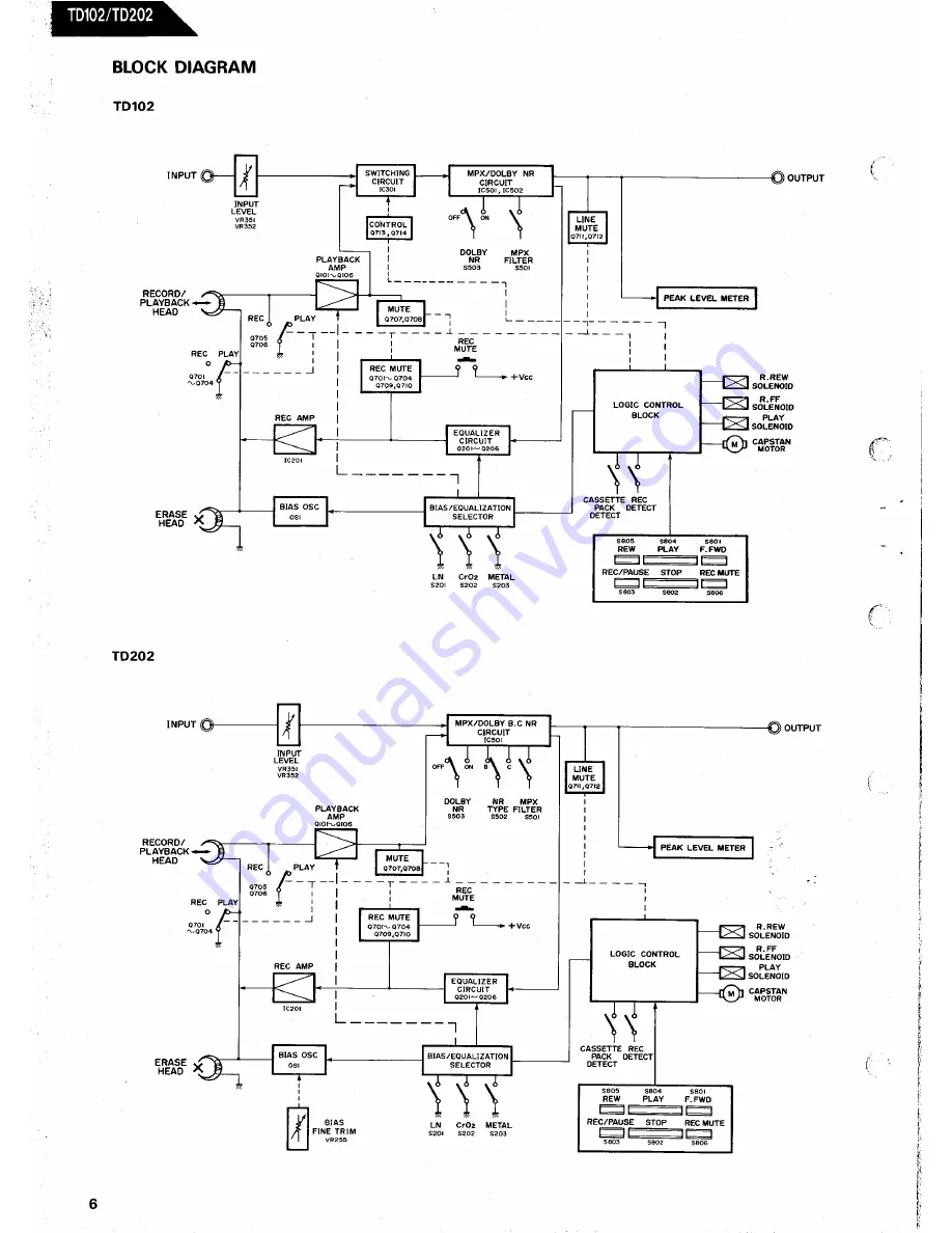 Harman Kardon TD102 Скачать руководство пользователя страница 6