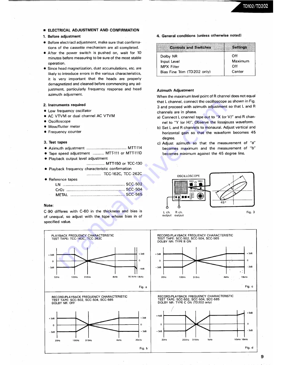 Harman Kardon TD102 Technical Manual Download Page 11