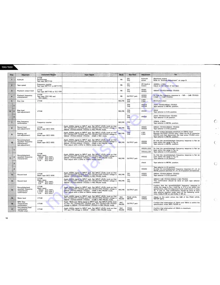 Harman Kardon TD102 Technical Manual Download Page 12