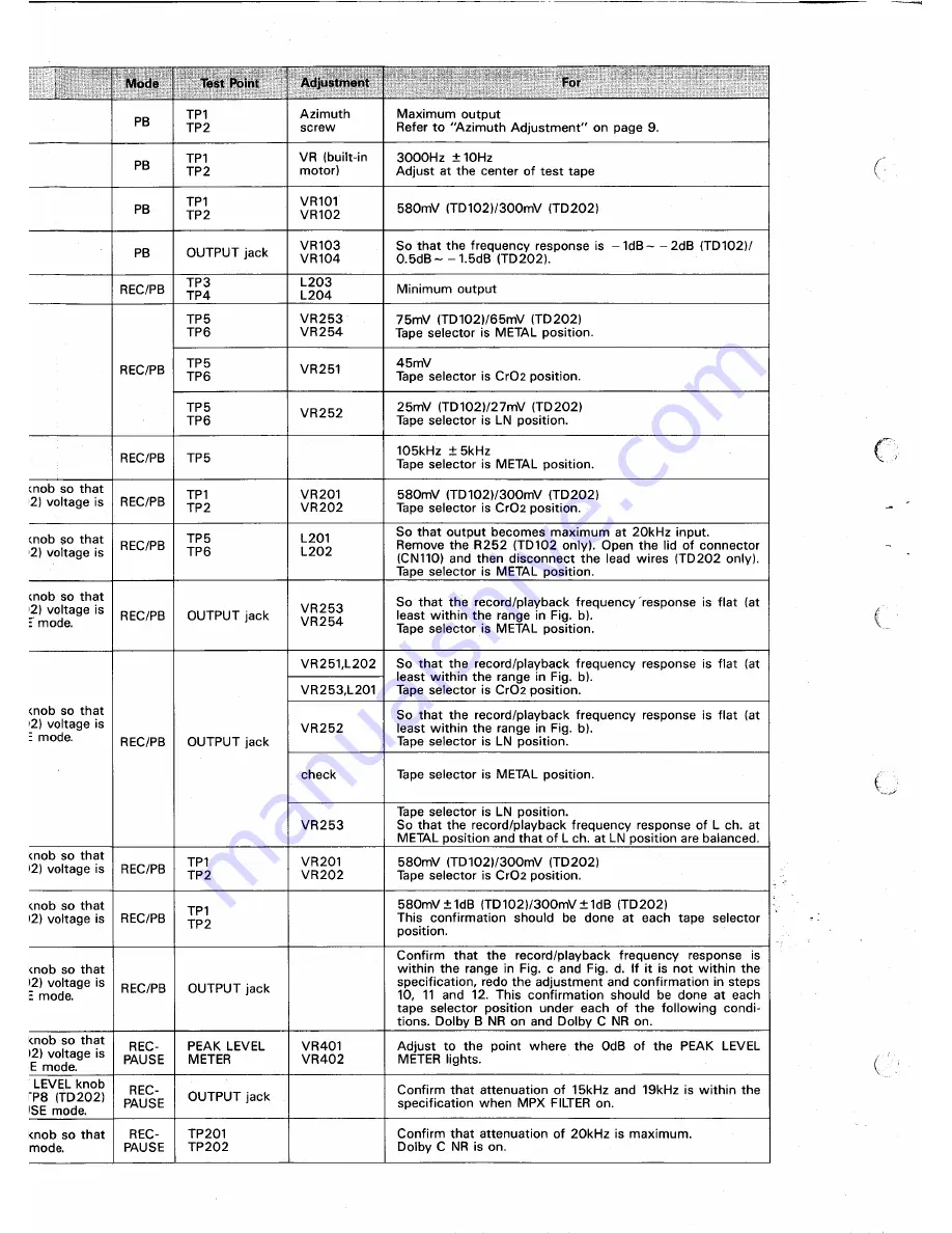 Harman Kardon TD102 Technical Manual Download Page 14