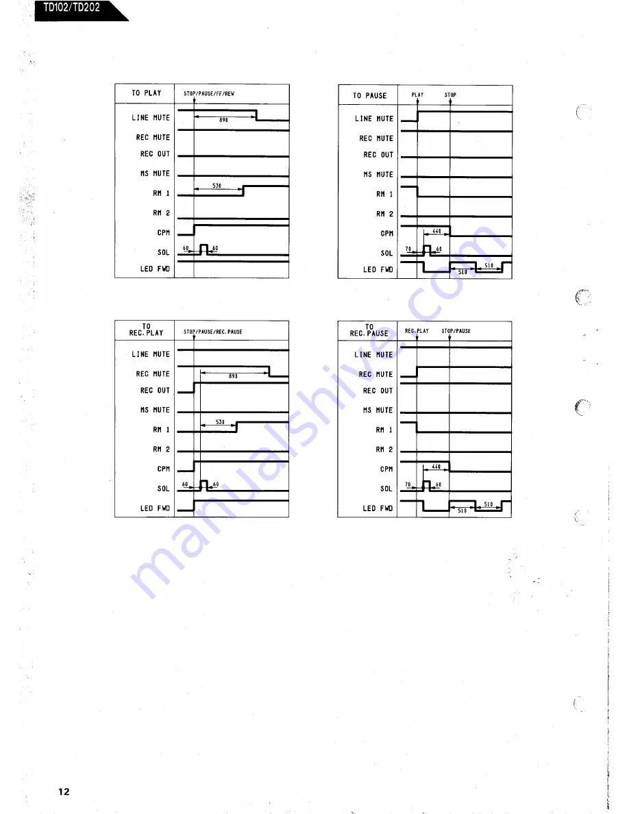 Harman Kardon TD102 Technical Manual Download Page 16