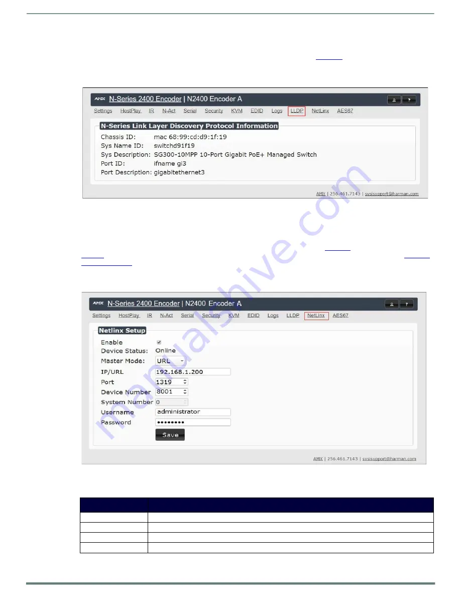 Harman AMX N2400 Series Instruction Manual Download Page 44