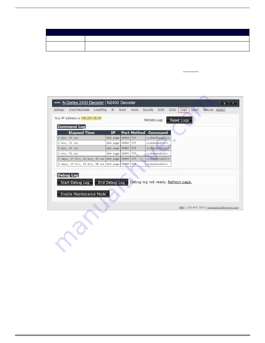 Harman AMX N2400 Series Instruction Manual Download Page 66