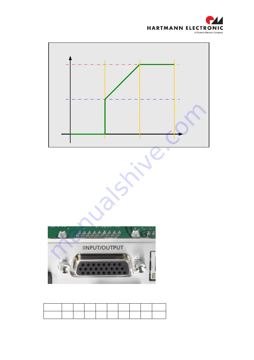 Hartmann CML00 Manual Download Page 20