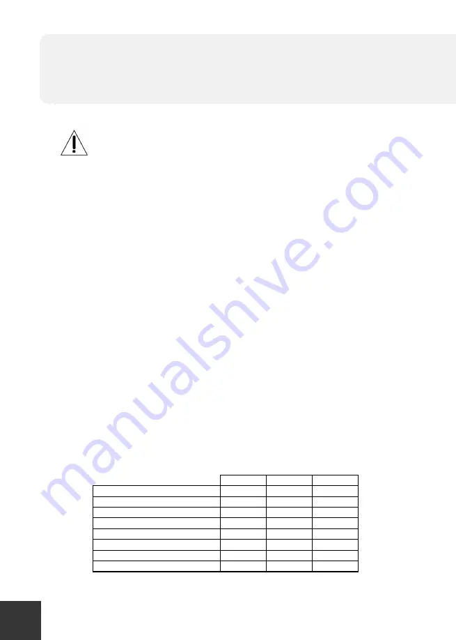 Harvest Healthcare HARVEST 3 PUMP General User/ Safety Manual Download Page 6