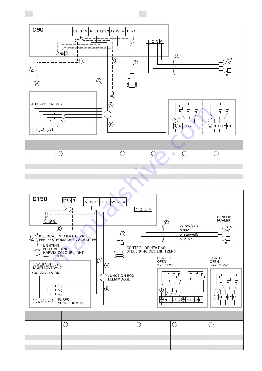 Harvia C150 Manual Download Page 19