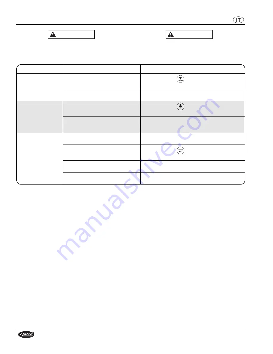 Hatco HGSM-4060 Installation And Operating Manual Download Page 40