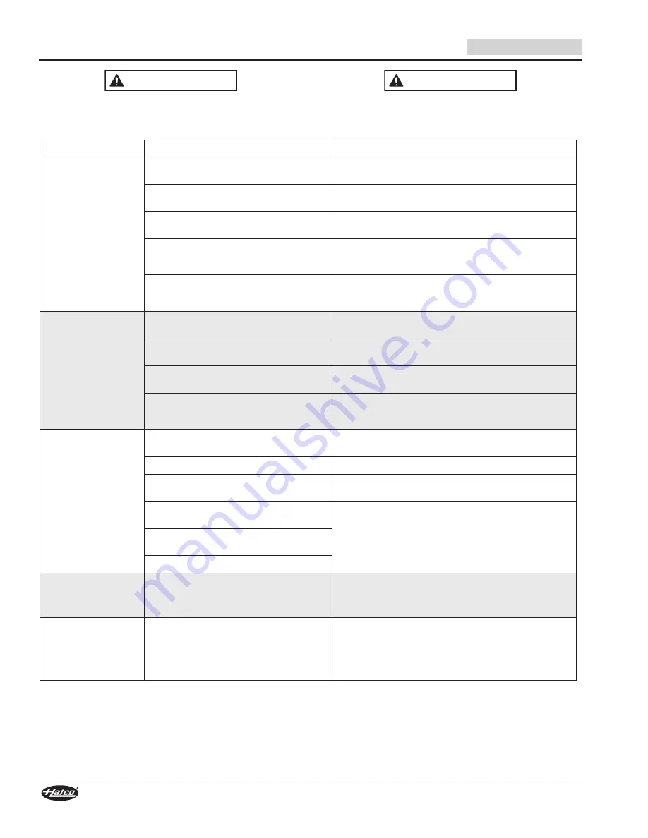 Hatco HSBF-GL Series Installation And Operating Manual Download Page 32