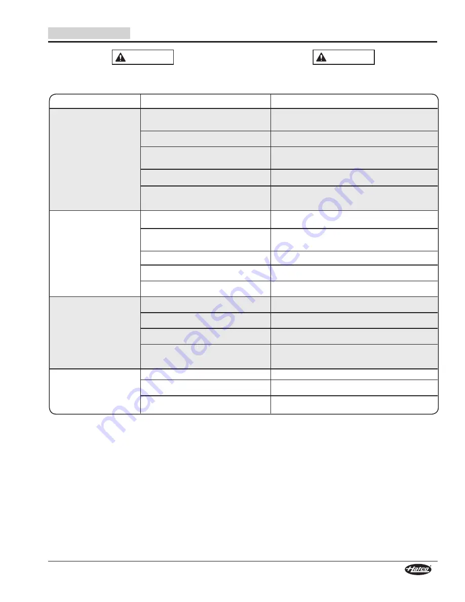 Hatco THERMO-FINISHER TFWM Series Installation And Operating Manual Download Page 13