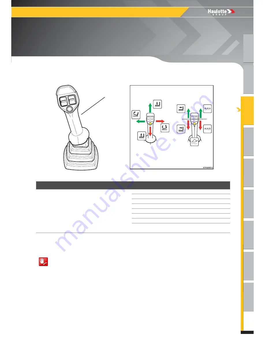 Haulotte HTL4014 Operator'S Manual Download Page 51