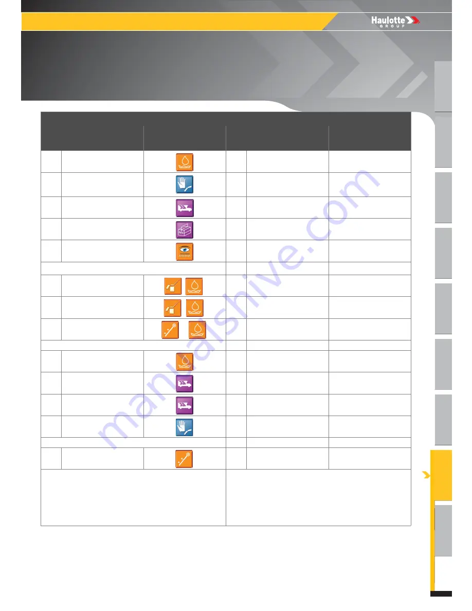 Haulotte HTL4014 Operator'S Manual Download Page 107