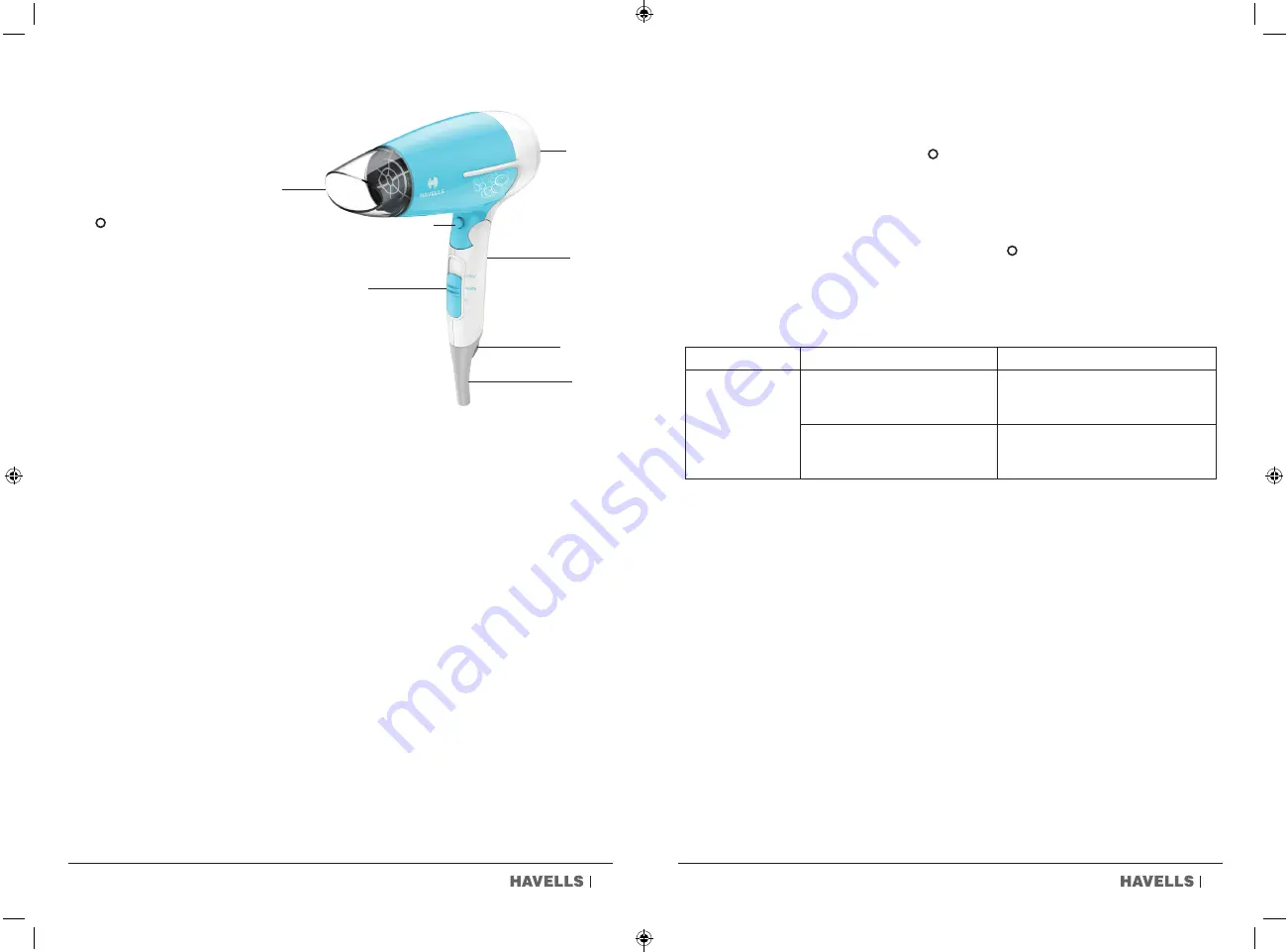 Havells HD3151 Скачать руководство пользователя страница 2