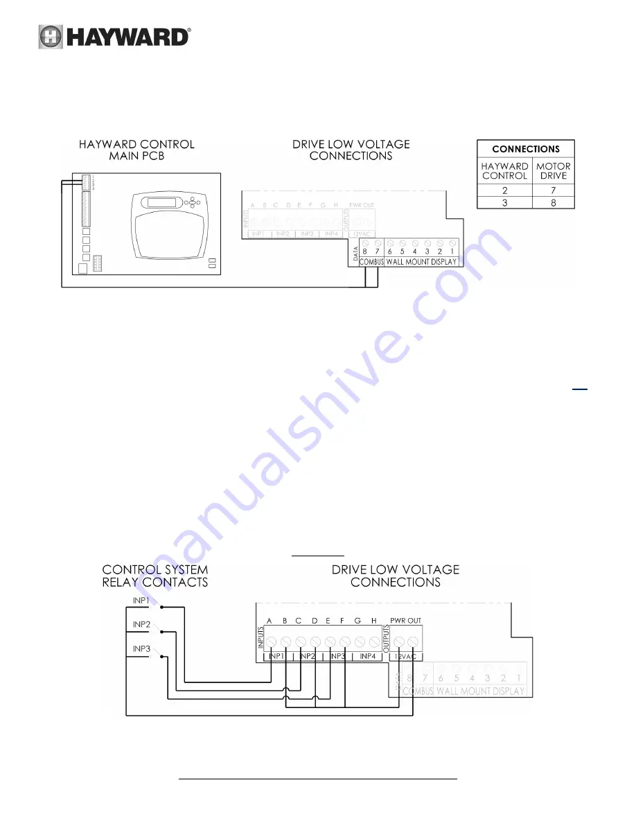 Hayward HCP3000 Series Скачать руководство пользователя страница 15