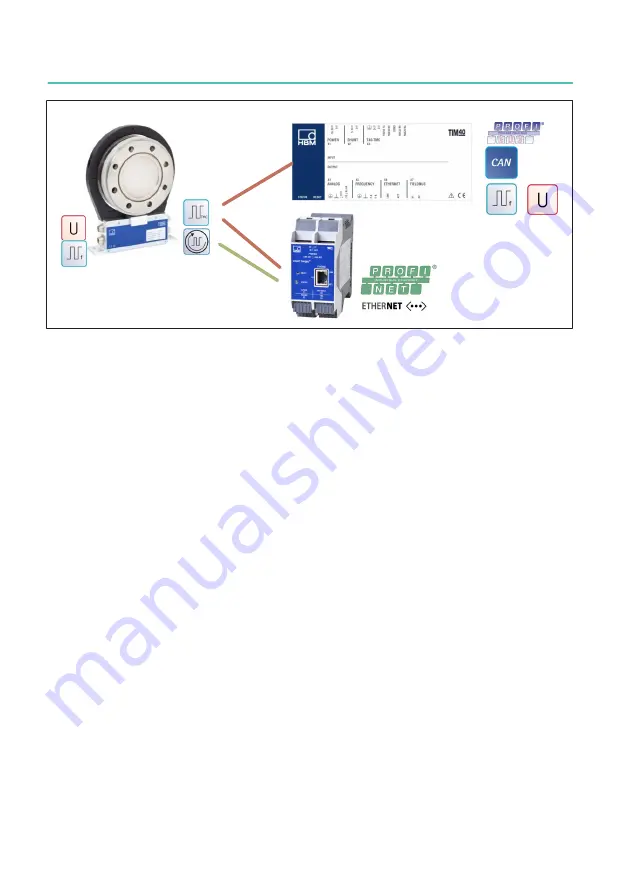 HBK TIM-PN Mounting Instructions Download Page 96