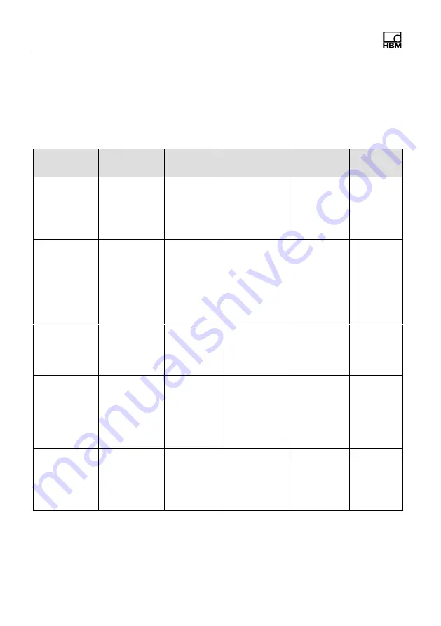 HBM CX27B Operating Manual Download Page 30