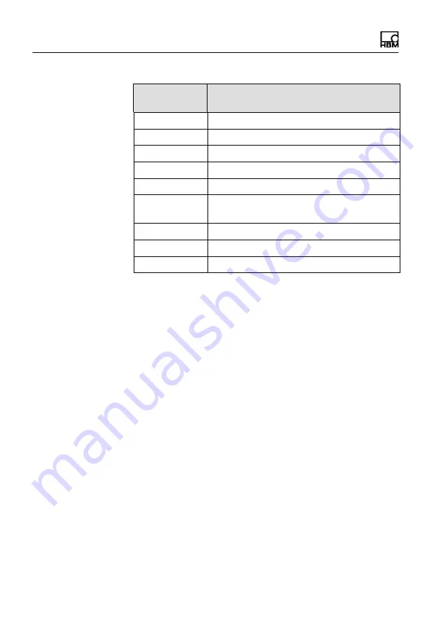 HBM CX27B Operating Manual Download Page 60