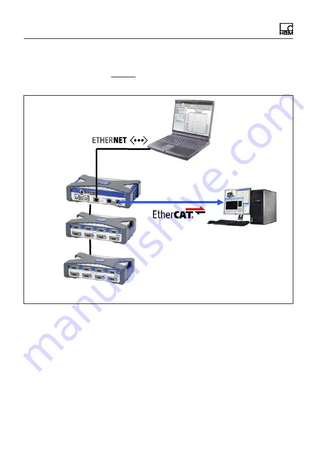 HBM CX27B Operating Manual Download Page 82