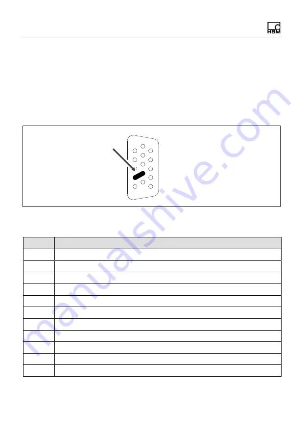 HBM CX27B Operating Manual Download Page 108