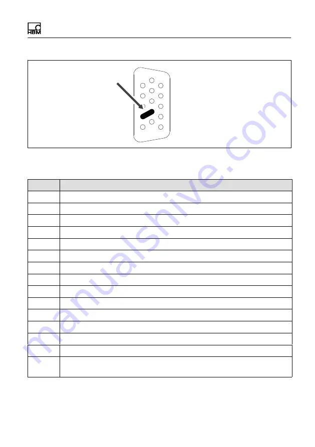 HBM CX27B Operating Manual Download Page 115