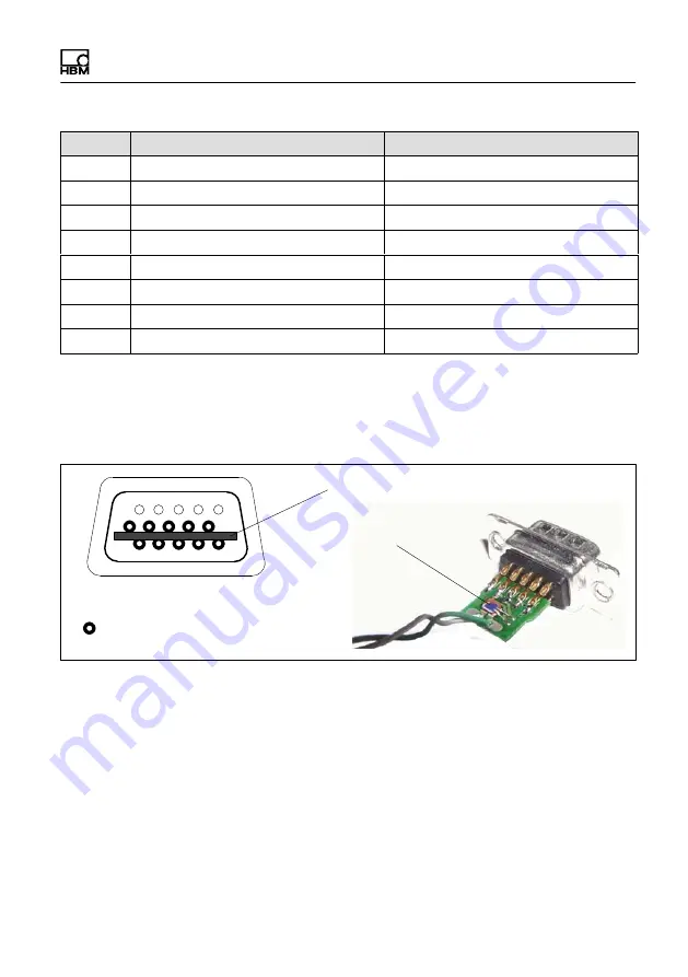 HBM CX27B Operating Manual Download Page 159