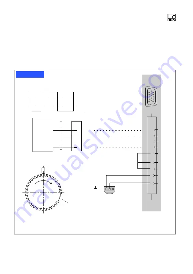 HBM CX27B Operating Manual Download Page 170