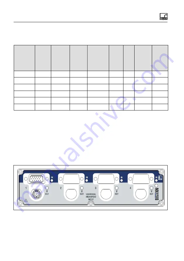 HBM CX27B Operating Manual Download Page 176