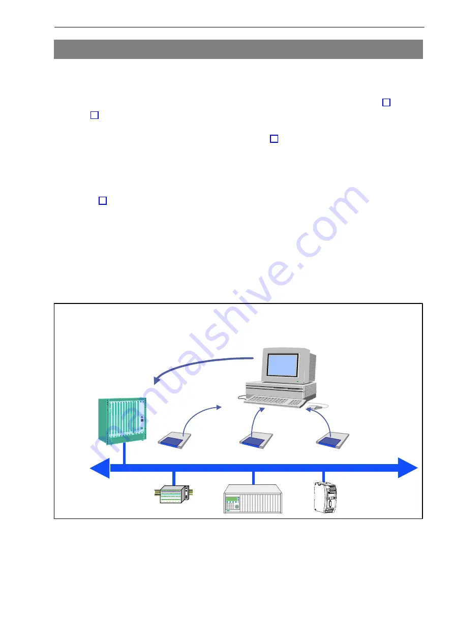 HBM MP60DP Operating Manual Download Page 23