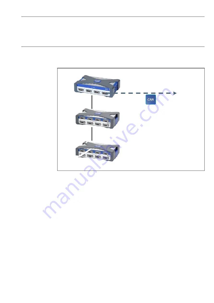 HBM QuantumX MX1609 Operating Manual Download Page 65