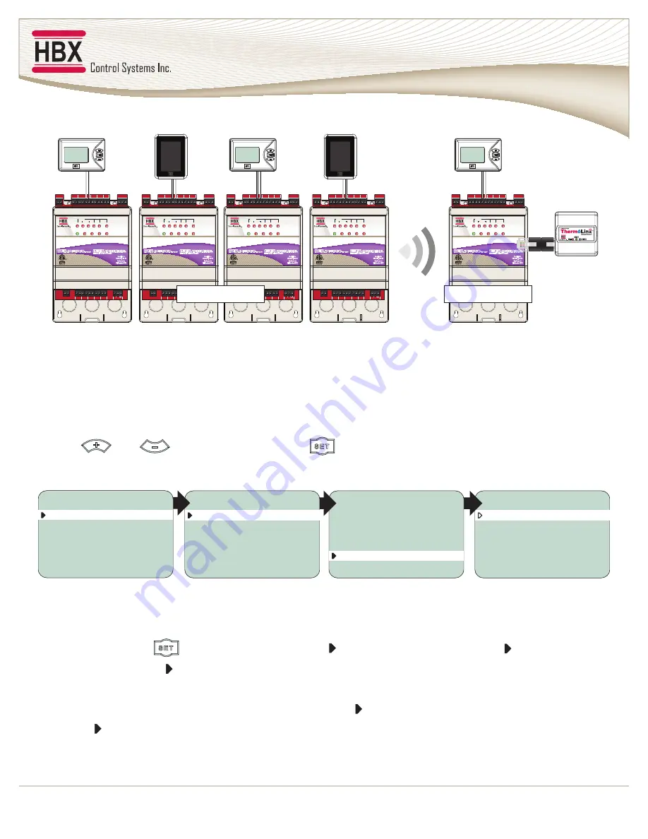 HBX ThermoLinx TMX-0100 Installation Manual Download Page 20