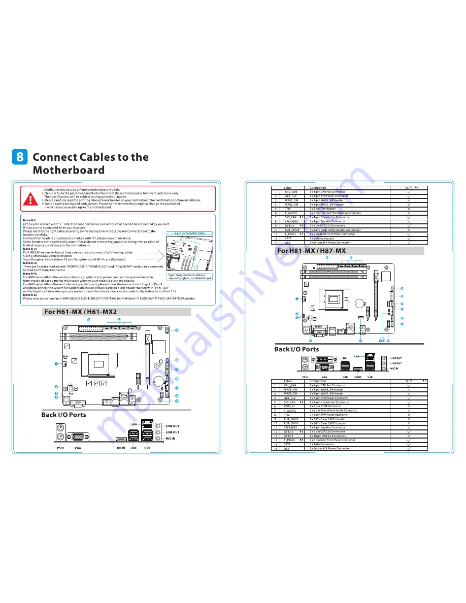 HCL AMV18 Series Quick Installation Guid Download Page 6